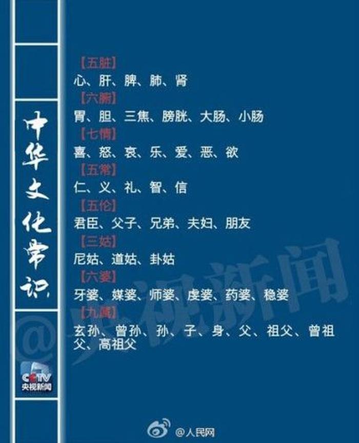 中国基本知识常识大全；最全中国知识