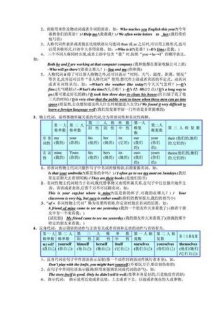 英语语法基础知识大全 - 初中英语语法知识汇总