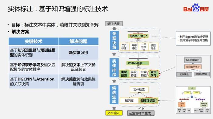 知识理解的类型，知识的建构的基本机制