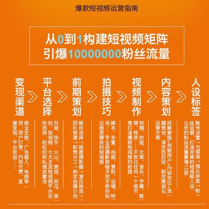 小常识爆款短视频；如何打造爆款短视频