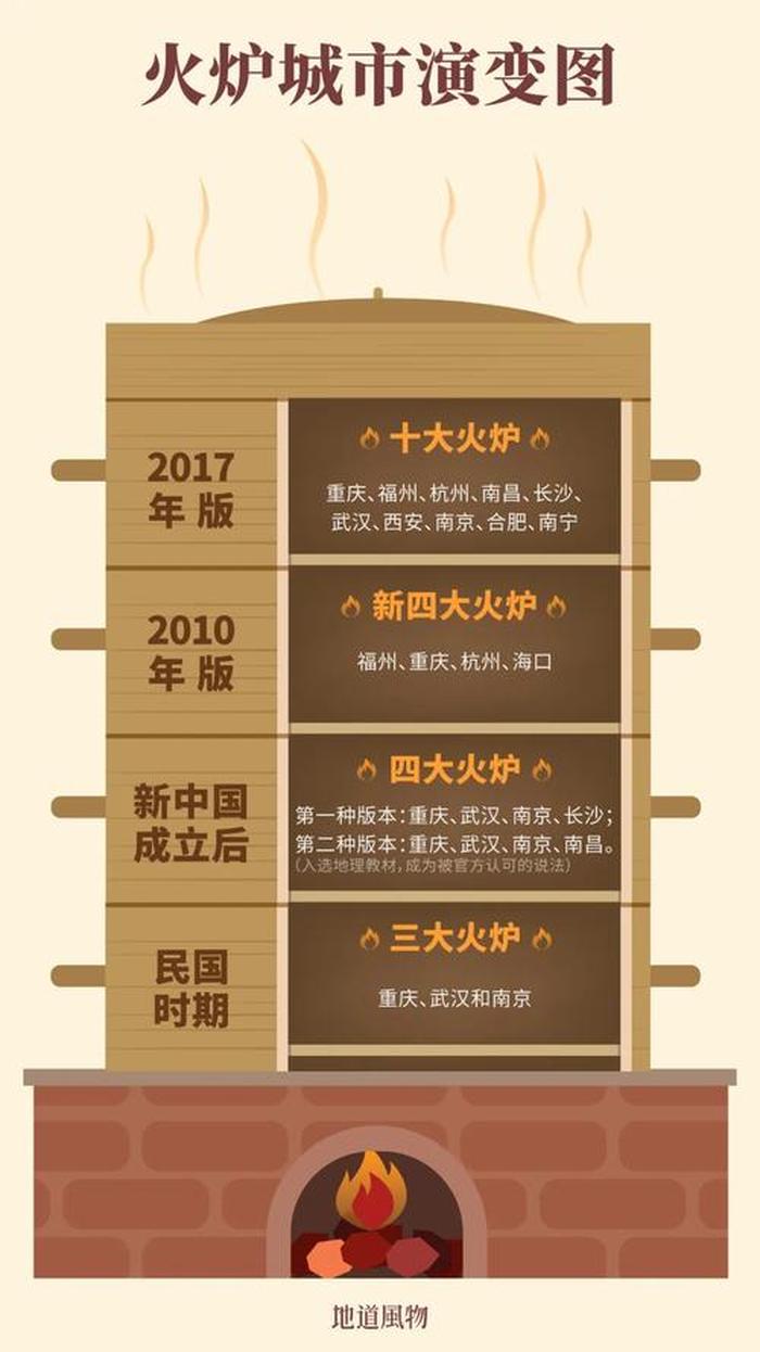 中国四大知识大全和十大知识、中国四大汇总