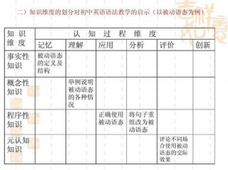 知识分类理论、数学阅读策略是陈述性还是程序性