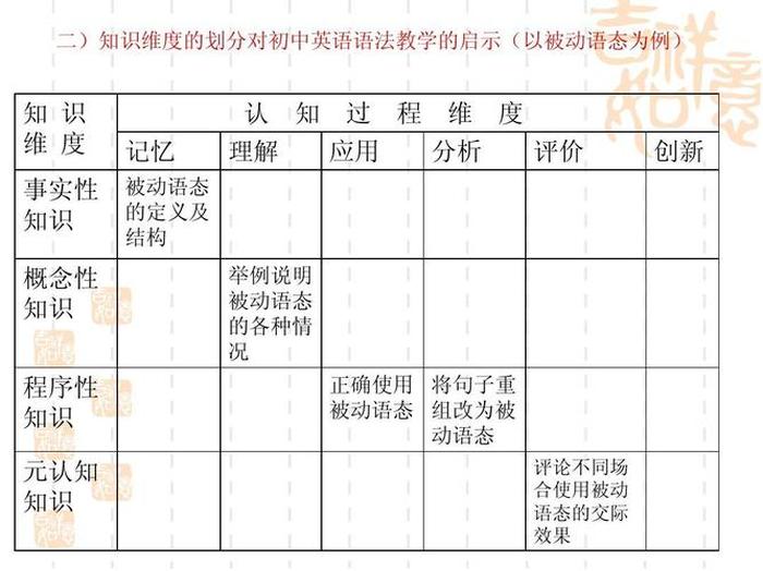 知识分类理论、数学阅读策略是陈述性还是程序性