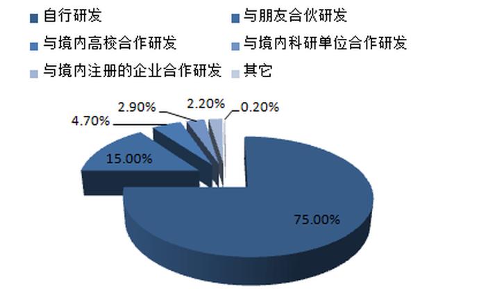 知识产权销售顾问赚钱吗，知识产权行业的未来发展前景