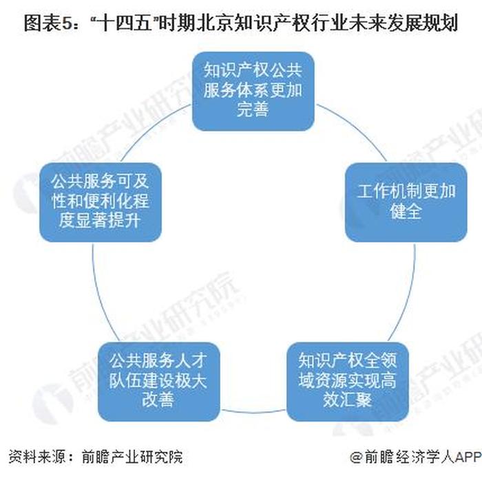 知识产权发展前景好吗；知识产权前景