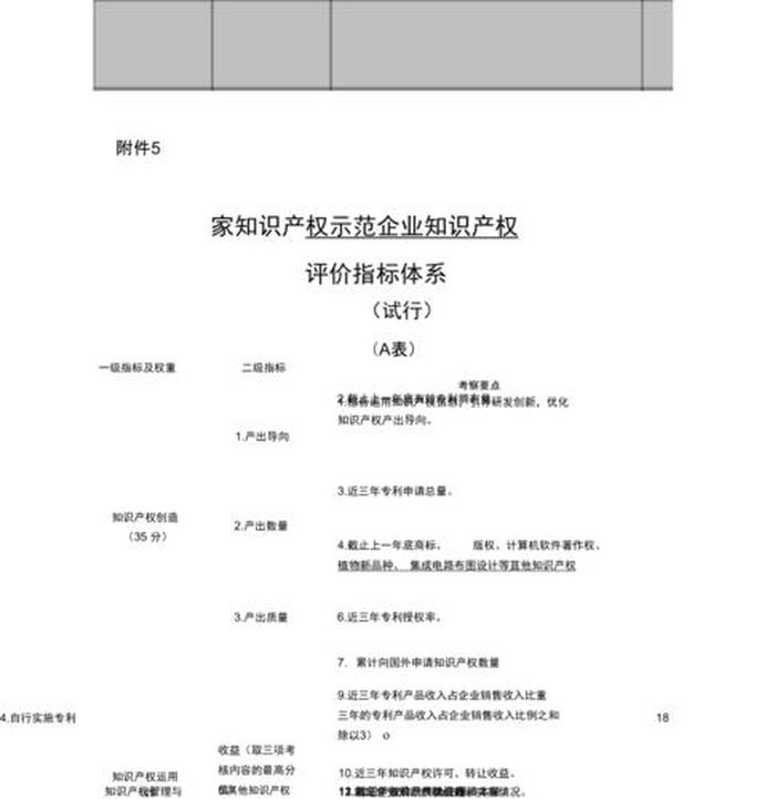知识产权评估机构排行 - 知识产权评估
