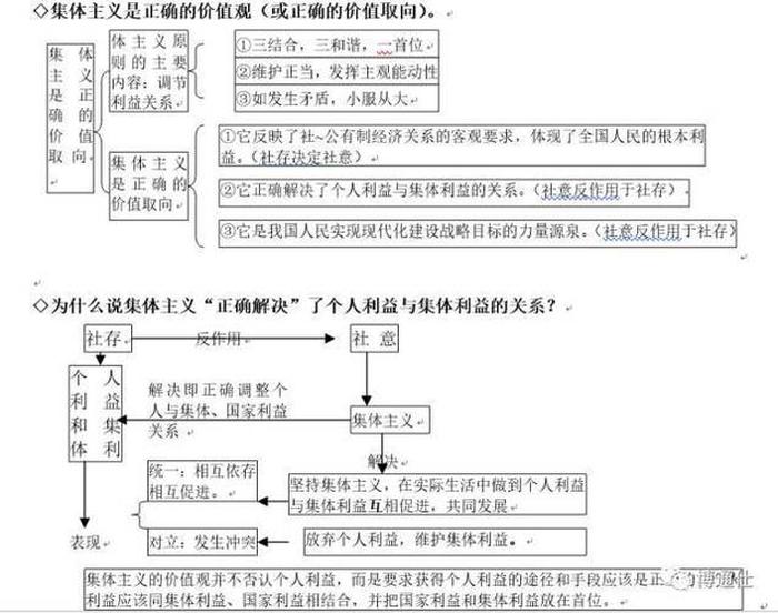 人类知识体系图，马哲体系结构图