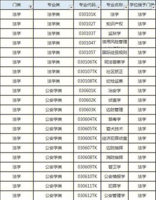 知识产权法能报法学岗位吗；国考适合法学专业的岗位