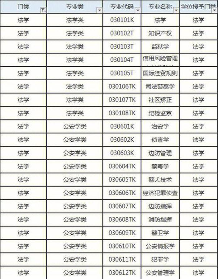 知识产权法能报法学岗位吗；国考适合法学专业的岗位