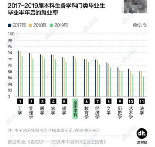 知识产权和法学哪个就业前景好 女生学什么专业就业前景好