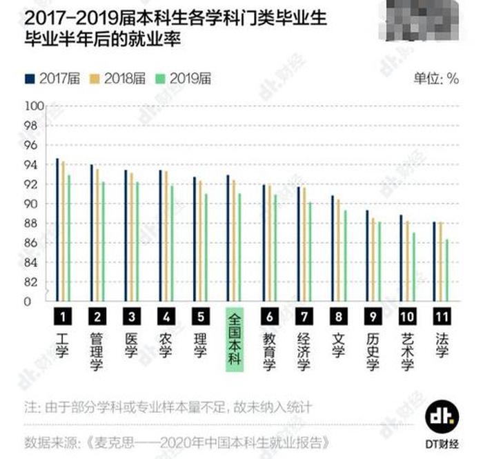 知识产权和法学哪个就业前景好 女生学什么专业就业前景好