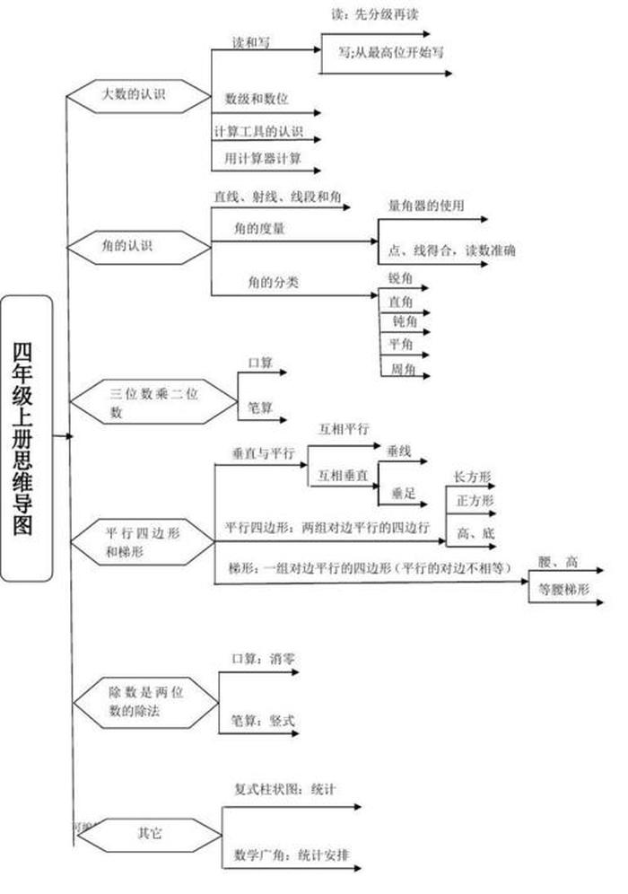 数学知识分为四大类、数学主要分为几大类