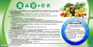 健康用餐及食品安全知识常识 - 有关食品安全的知识