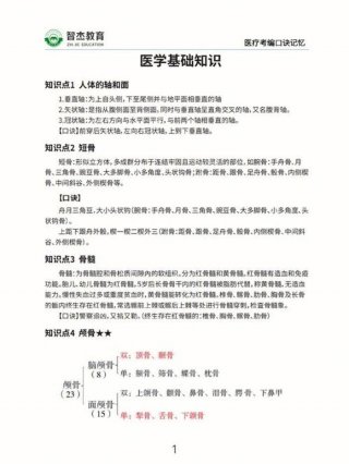 医学基本常识书籍，医学基础知识最全总结