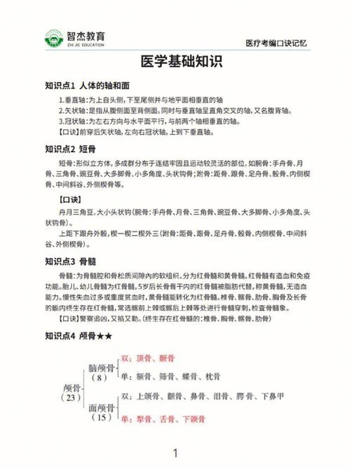 医学基本常识书籍，医学基础知识最全总结