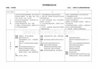 儿童科学知识教学目标 - 幼儿科学领域教育目标