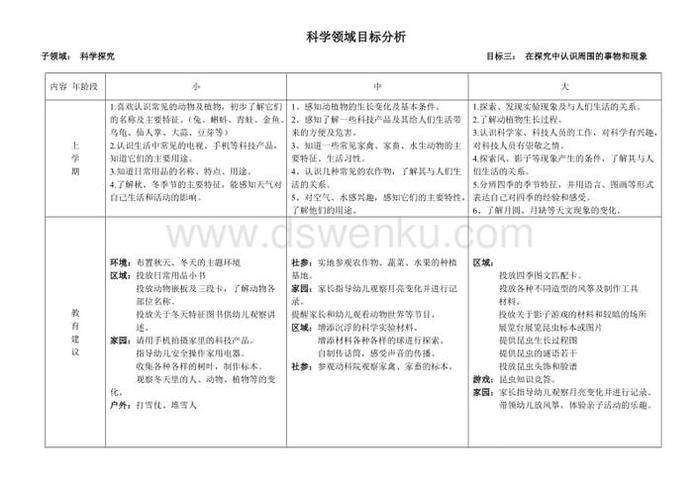 儿童科学知识教学目标 - 幼儿科学领域教育目标