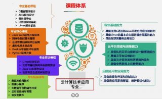 互联网 知识 - 互联网专业知识
