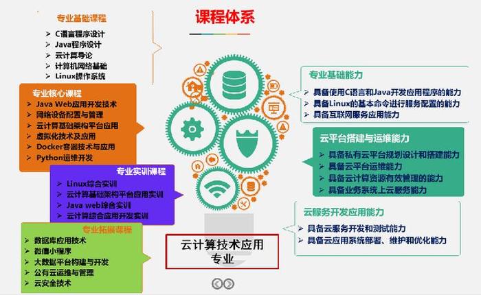 互联网 知识 - 互联网专业知识
