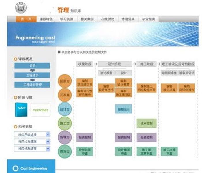 企业知识库管理 - 企业内部知识库搭建