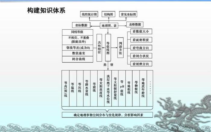 知识体系什么意思、知识体系的重要性