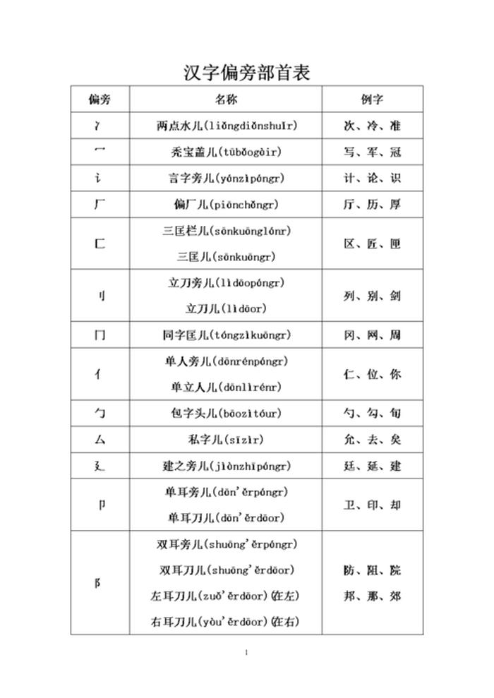 知识的识偏旁是什么，离开的离偏旁