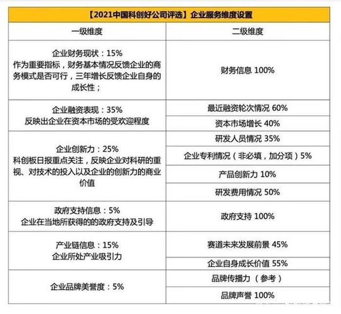 知识产权评估机构排行 - 知识产权评估