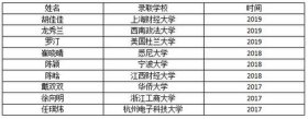 专业知识库专业介绍、阳光高考本科专业目录
