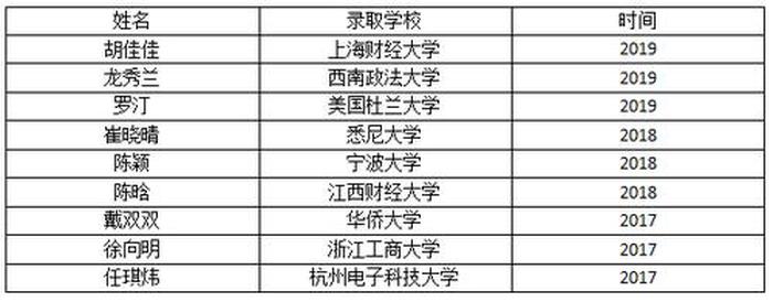 专业知识库专业介绍、阳光高考本科专业目录