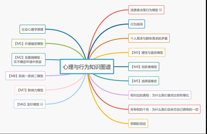 认知篇你认为知识是什么 认知行为模式