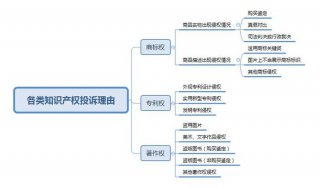 知识产权侵权该怎么办 知识产权的犯罪包括