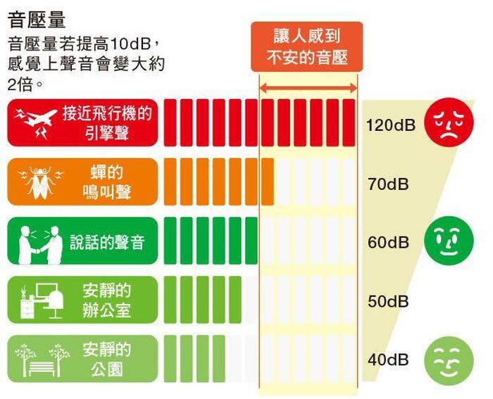 百科小知识带你感受噪音危害、噪音对人的影响有哪些