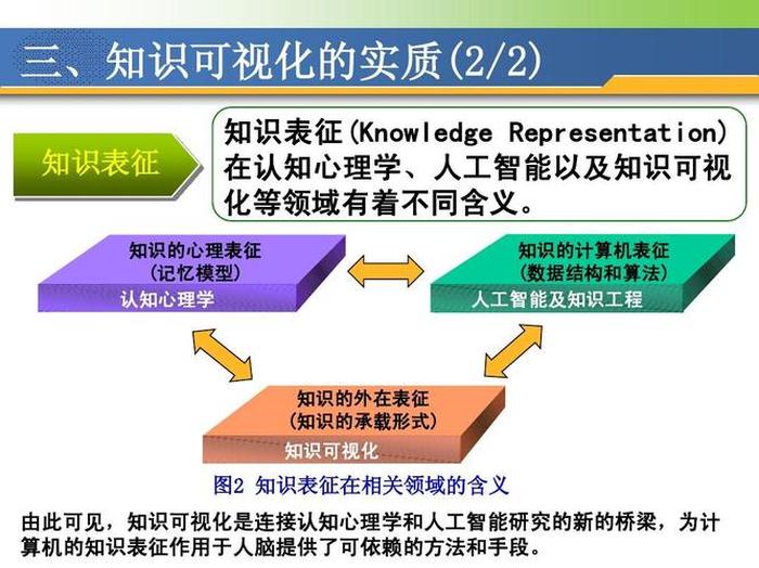 知识的内涵是什么 常识的定义