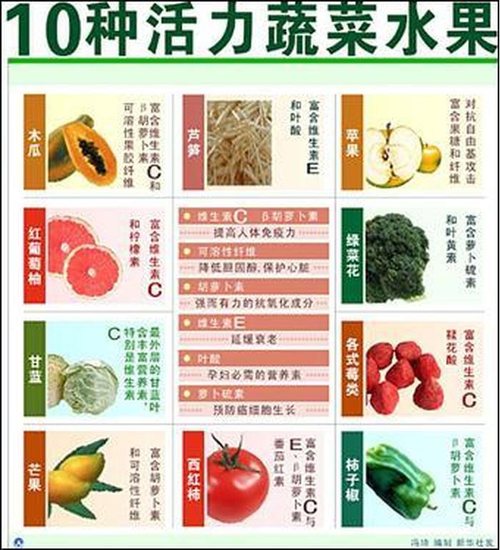 实用生活小知识常识，日常生活小常识100条