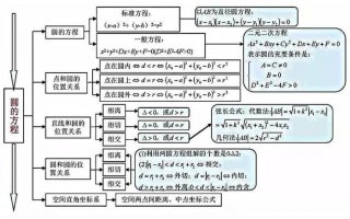 什么是知识点之间的联系、如何理解知识点