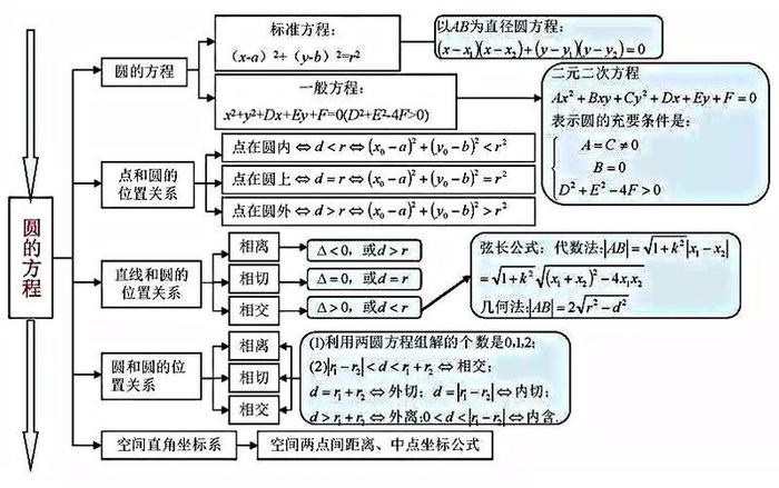 什么是知识点之间的联系、如何理解知识点