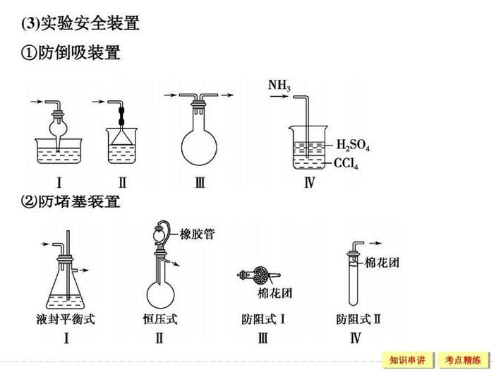 化学趣味知识问答，十个安全漂亮化学实验