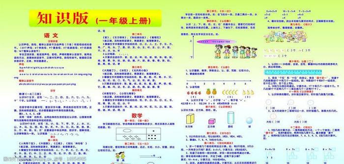 一年级日常生活常识大全 - 一年级孩子应该知道的常识