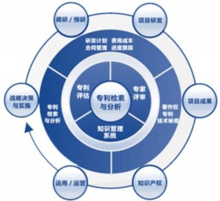 知识产权顾问这个职位有前途吗；知识产权有哪些职位