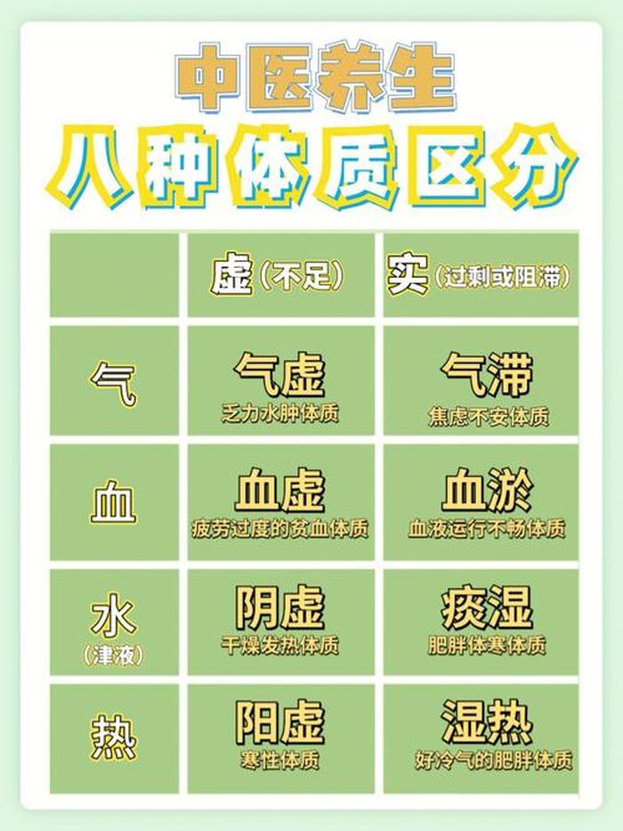 健康养生知识小常识图片；饮食健康知识小常识