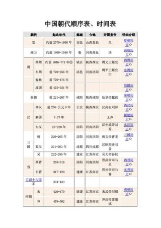中国历史冷知识正史也疯狂 历史朝代顺序