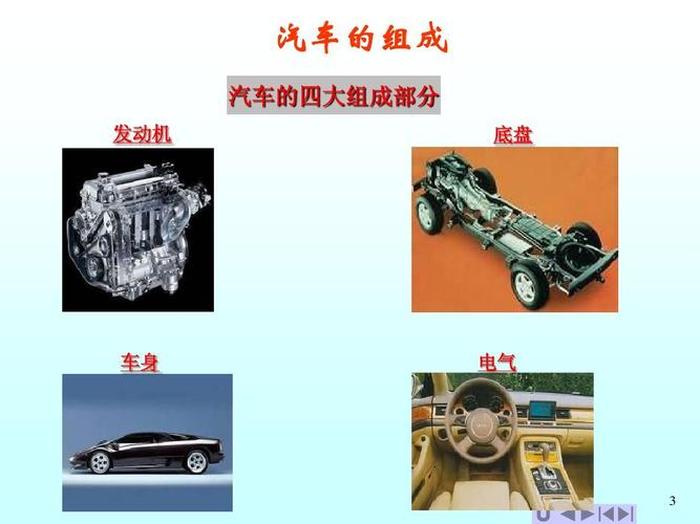 生活知识常识讲解 汽车基本知识常识