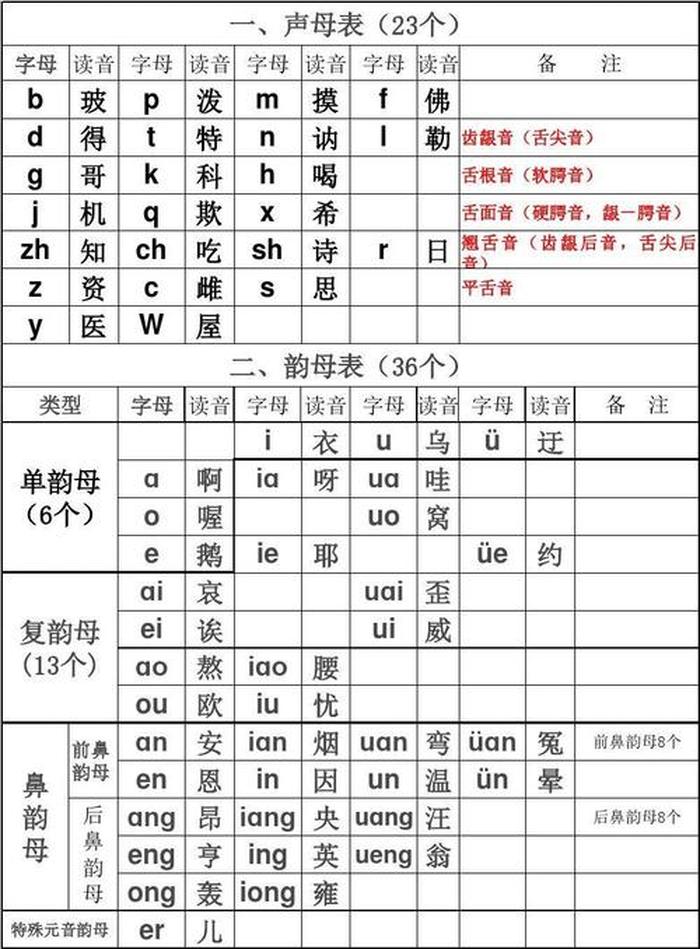 知识拼音怎么读第几声 知识的拼音声调第几声