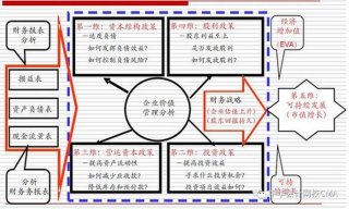 企业管理的基本知识详解；企业管理五要素是什么