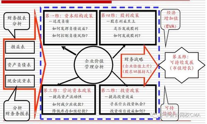 企业管理的基本知识详解；企业管理五要素是什么