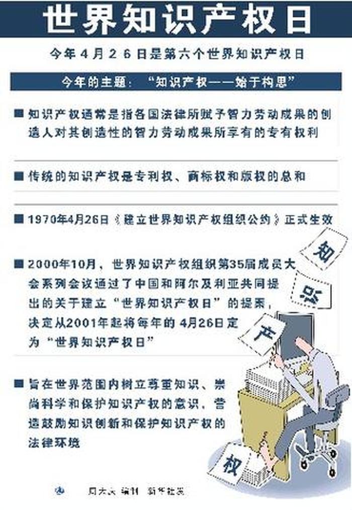 知识产权保护的重要性和必要性、对知识产权保护的意义
