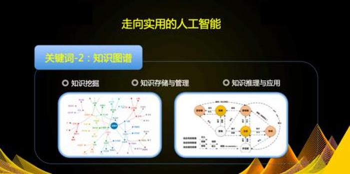 人类知识包括哪些，人类智能包括几个方面