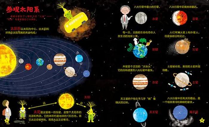 太空科普小知识、小学生必知的30个太空小知识