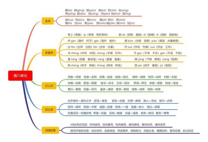 简述知识的内涵、知识的名词解释