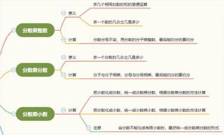 知识分为四类( ) - 知识不包括什么